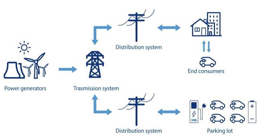v2g ev charging stations