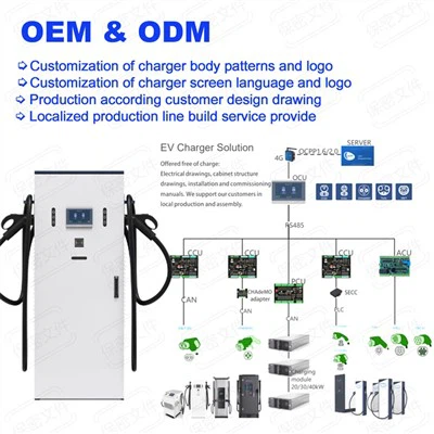 Combo ccs2 ccs 1 50 gorsaf wefru kw